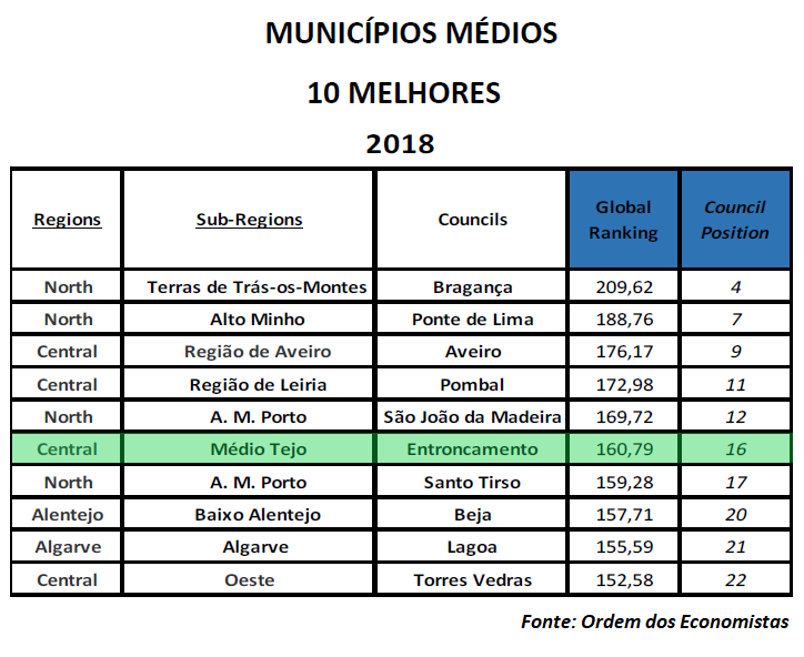 10 média dimensão