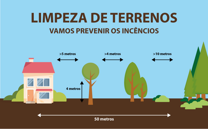 limpeza terrenos banner 800x497